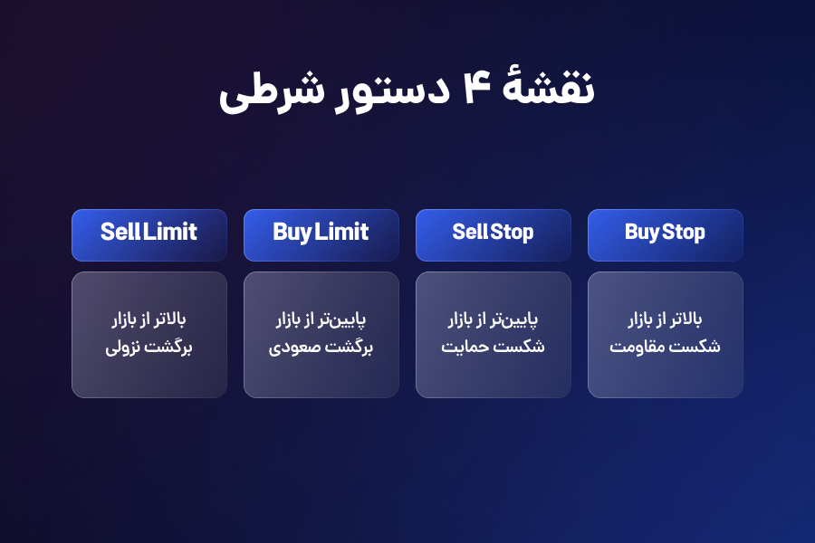 نقشه 4 دستور شرطی