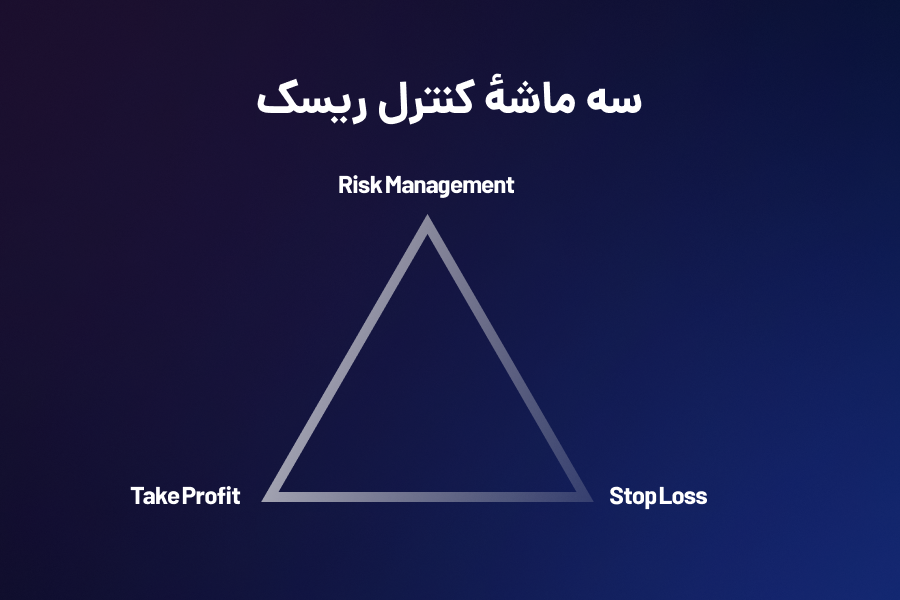سه ماشه کنترل ریسک