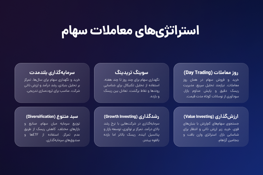 استراتژیهای معاملات سهام