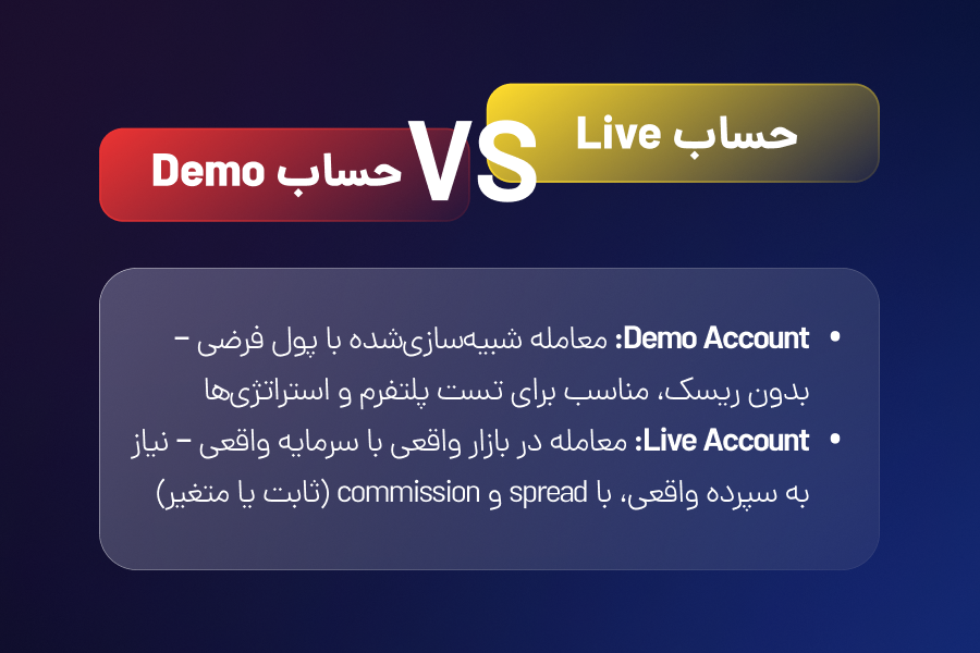 تفاوت حساب دمو با حساب واقعی