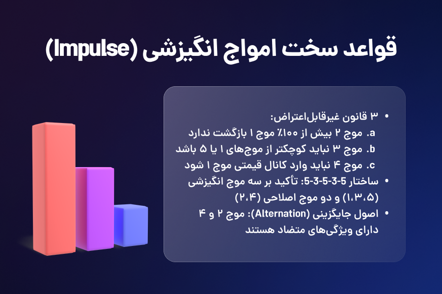 قواعد سخت امواج انگیزشی