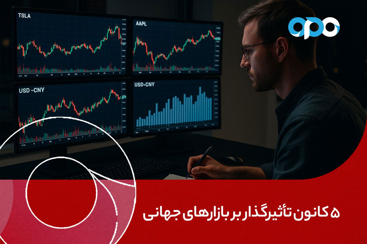 5 کانون تأثیرگذار بر بازارهای جهانی