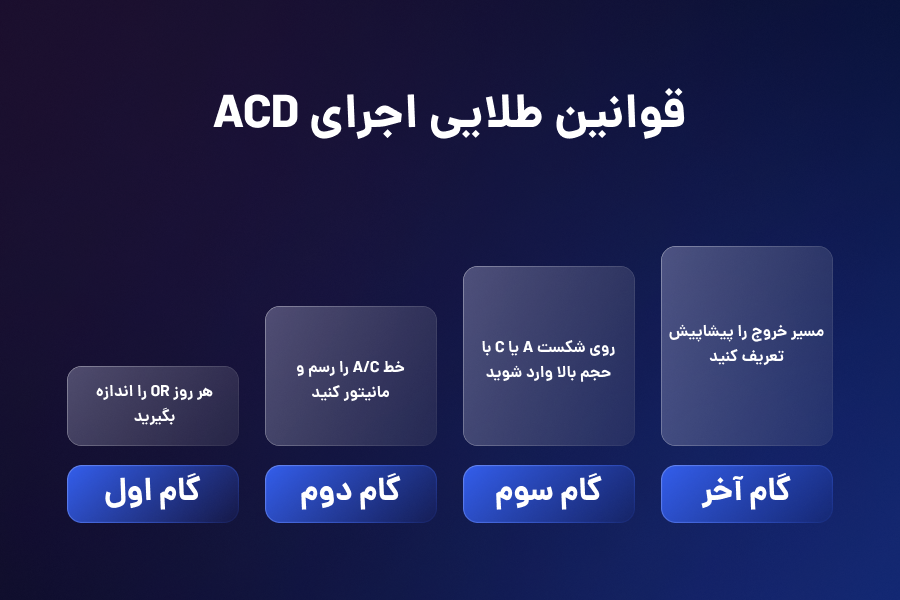 قوانین طلایی اجرای ACD