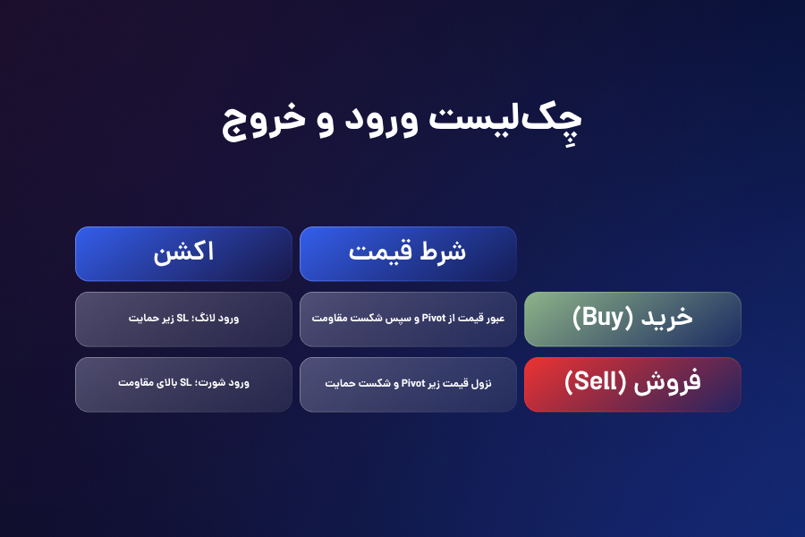 چکلیست ورود و خروج