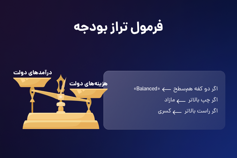 فرمول تراز بودجه
