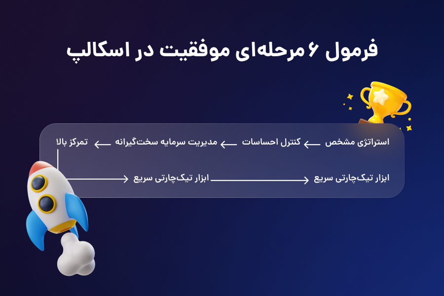 فرمول 6 مرحلهای موفقیت در اسکالپ