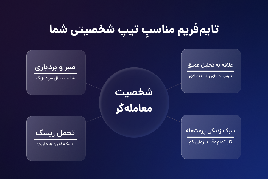 تایمفریم مناسب تیپ شخصیتی شما