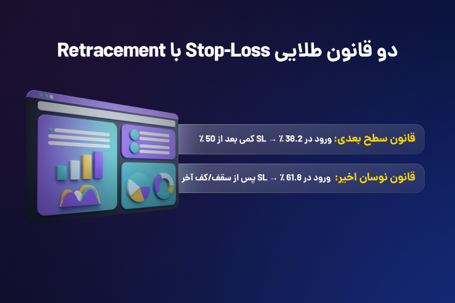 دو قانون طلایی استاپ لاس با Retracement