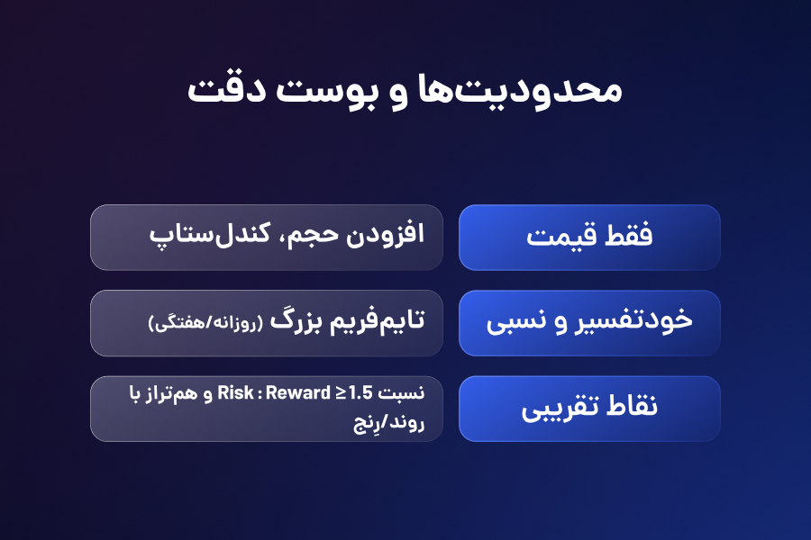 محدودیتها و بوست دقت