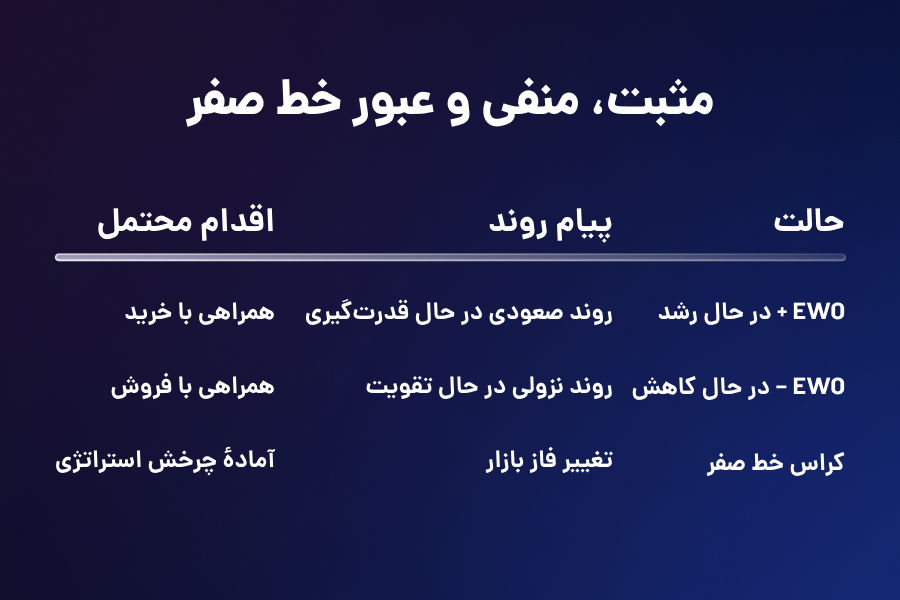 مثبت، منفی و عبور از خط صفر