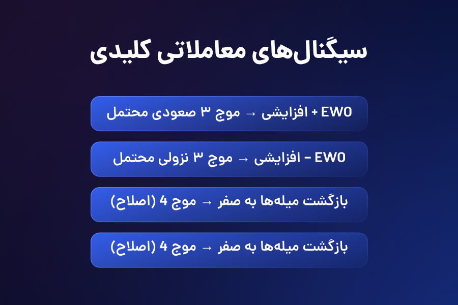 سیگنالهای معاملاتی اصولی