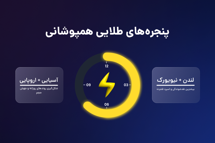 پنجرههای طلایی همپوشانی