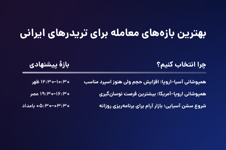 بهترین بازههای معامله برای تریدرهای ایرانی