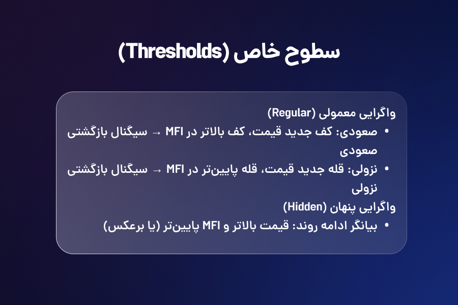 انواع واگرایی و سیگنالهای گمراهکننده