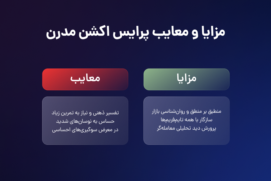 مزایا و معایب پرایس اکشن مدرن
