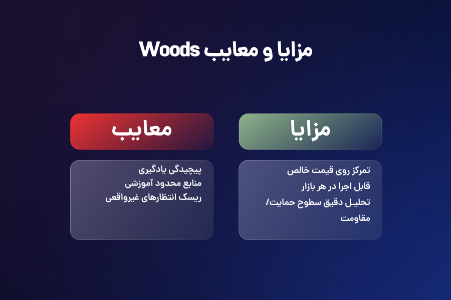 مزایا و معایب Woods