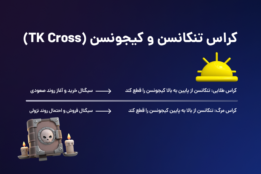 کراس تنکانسن و کیجونسن (TK Cross)