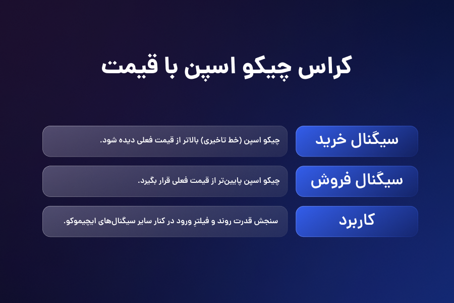 کراس چیکو اسپن با قیمت
