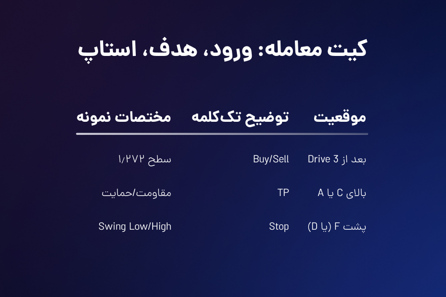 کیت معامله
