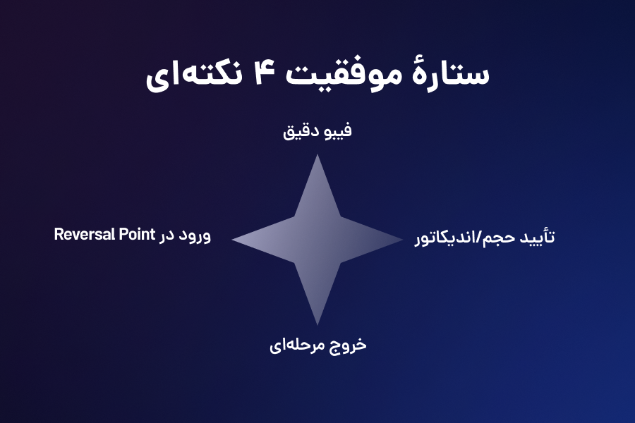 ستارهی موفقیت 4 نکتهای