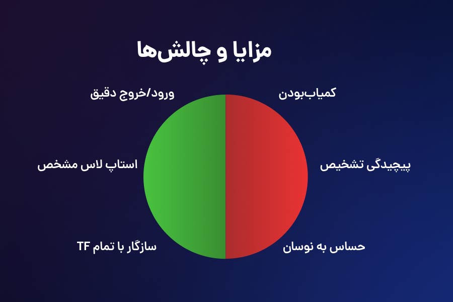 مزایا و چالشها