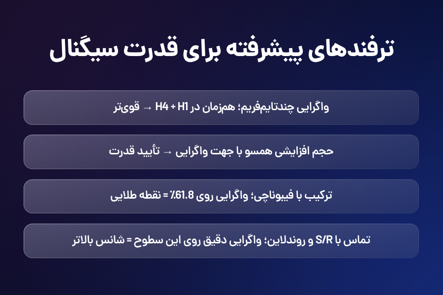 ترفندهای پیشرفته برای قدرت سیگنال