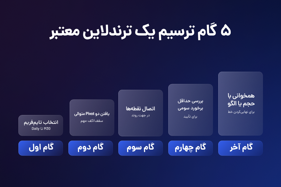 5 گام ترسیم یک ترندلاین معتبر