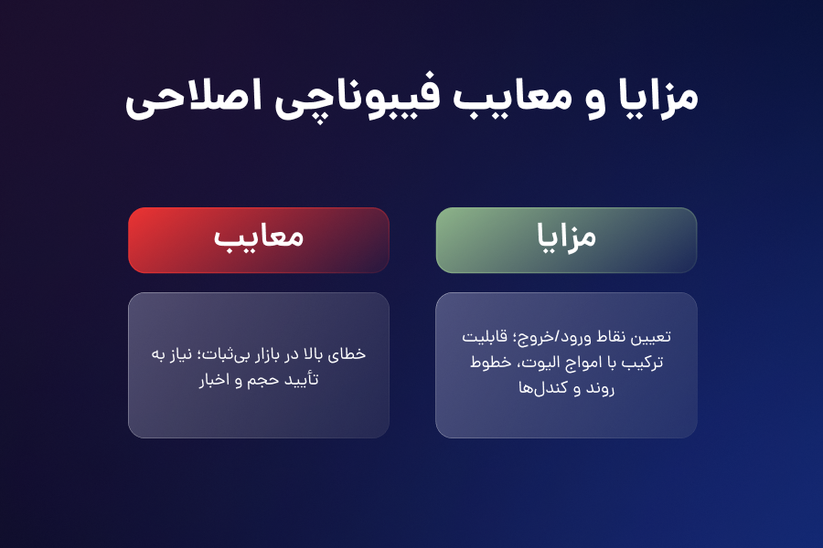 مزایا و معایب فیبوناچی اصلاحی