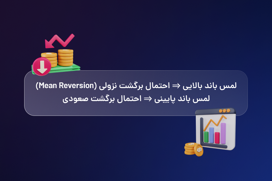 معاملات معکوس (Reversal)