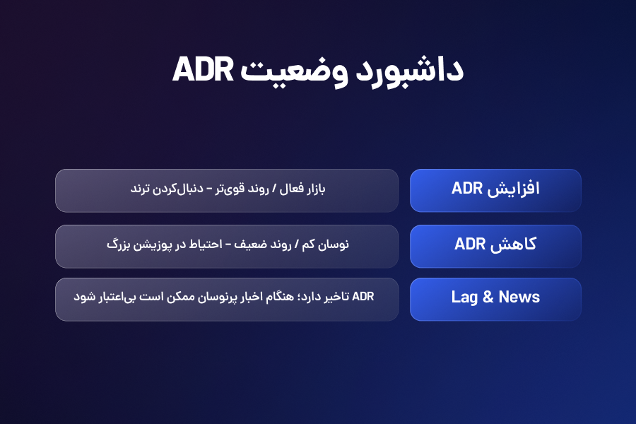 داشبورد وضعیت ADR
