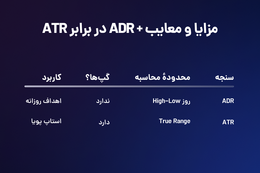 مزایا و معایب + ADR در برابر ATR