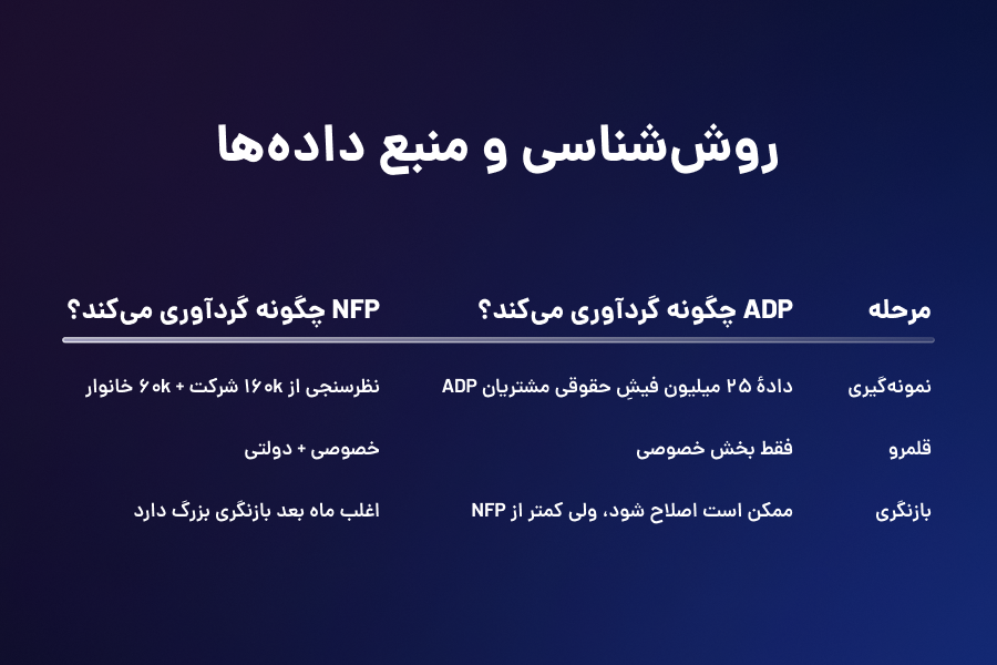 روش شناسایی و منبع دادهها