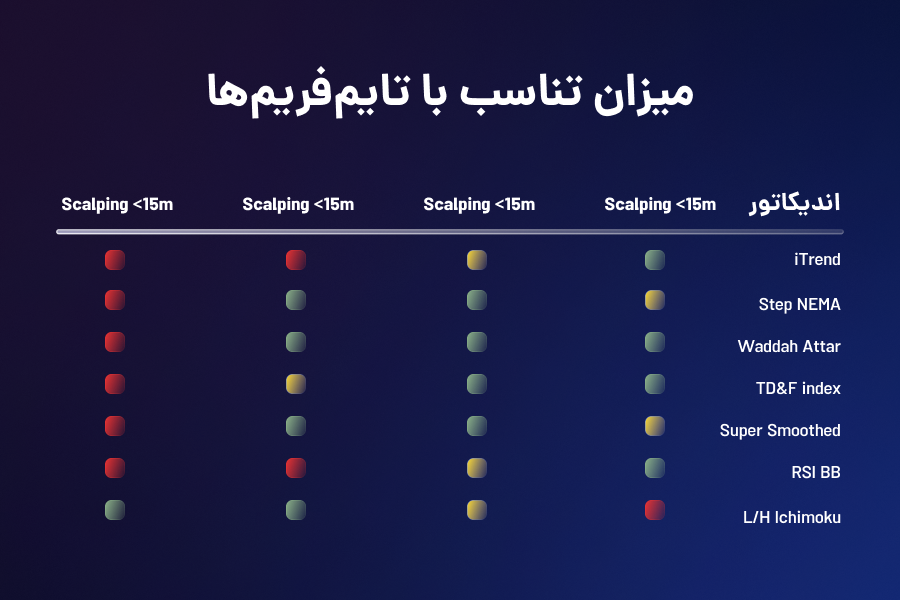 میزان تناسب با تایمفریمها