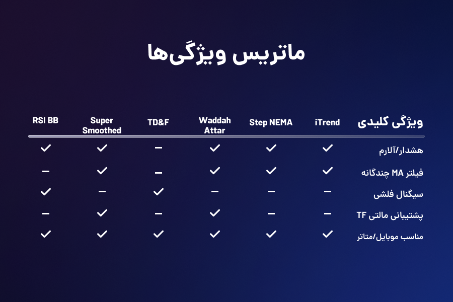 ماتریس ویژگیها