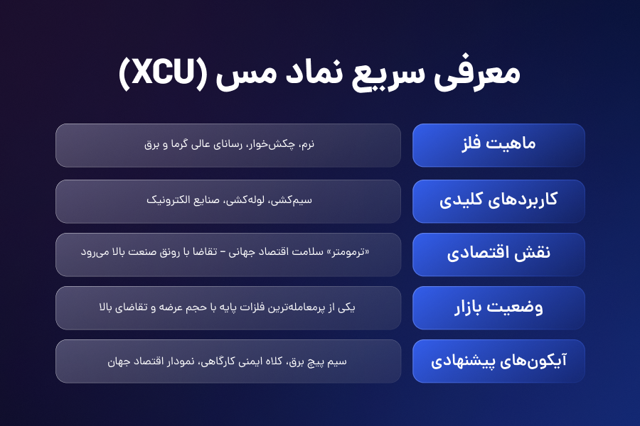 معرفی سریع نماد مس