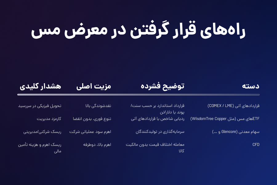 راههای قرار گرفتن در معرض مس