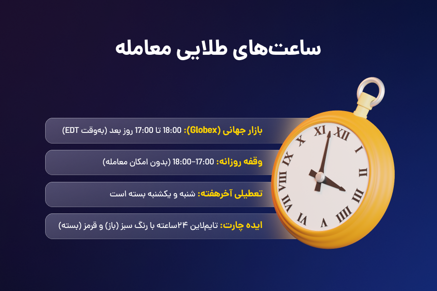 ساعتهای طلایی معامله