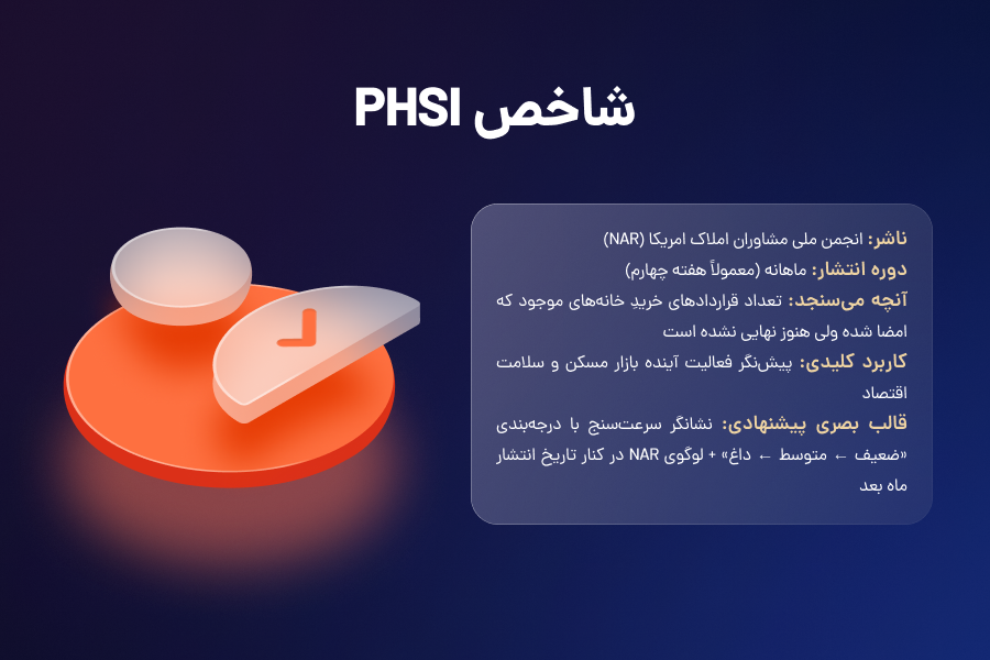 شاخص PHSI