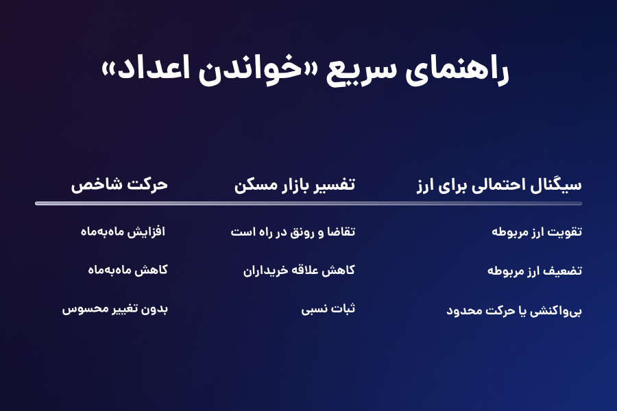 راهنمای سریع «خواندن اعداد»