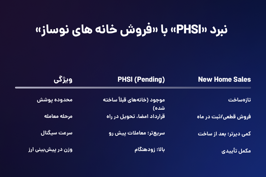 نبرد «PHSI» با «فروش خانههای نوساز»