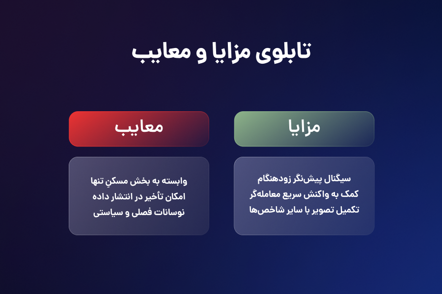 تابلوی مزایا و معایب