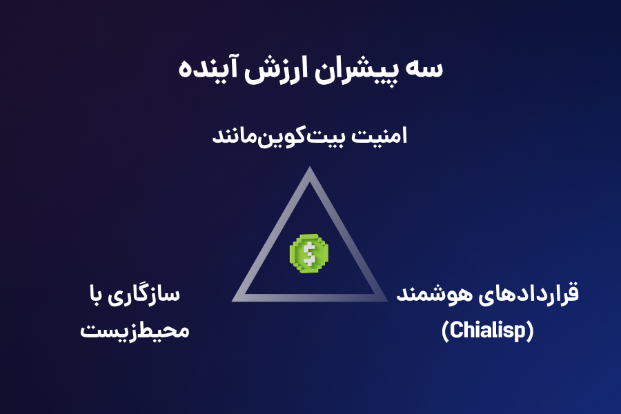 سه پیشران ارزش آینده