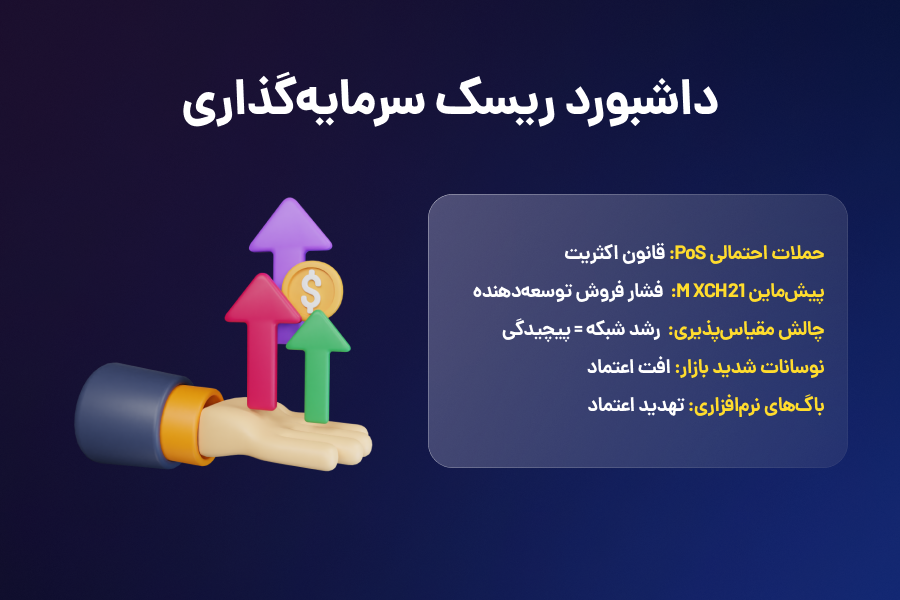 داشبورد ریسک سرمایهگذاری
