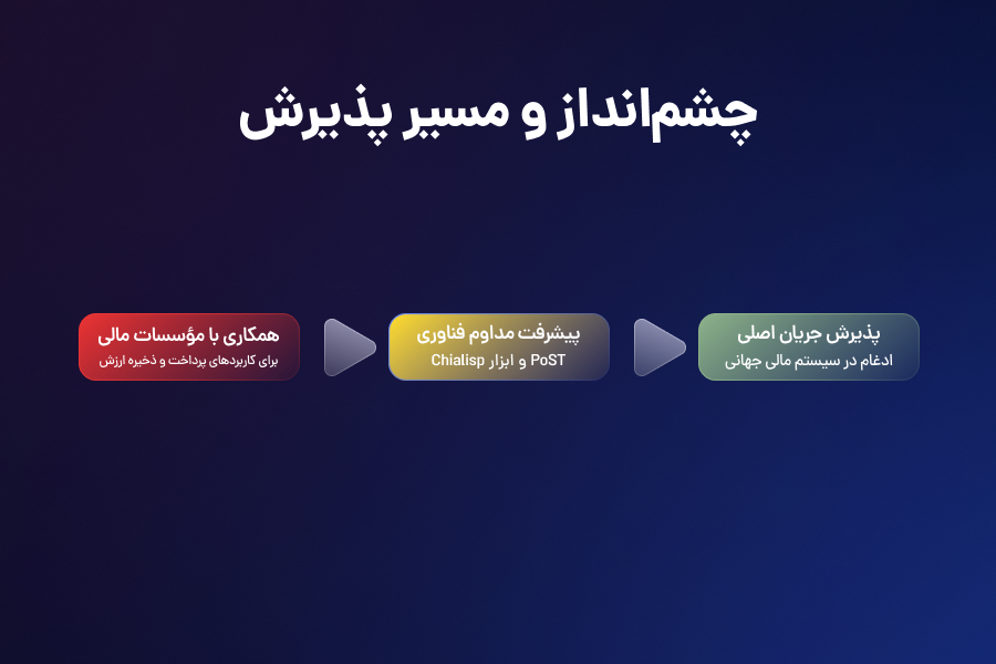 چشمانداز و مسیر پذیرش