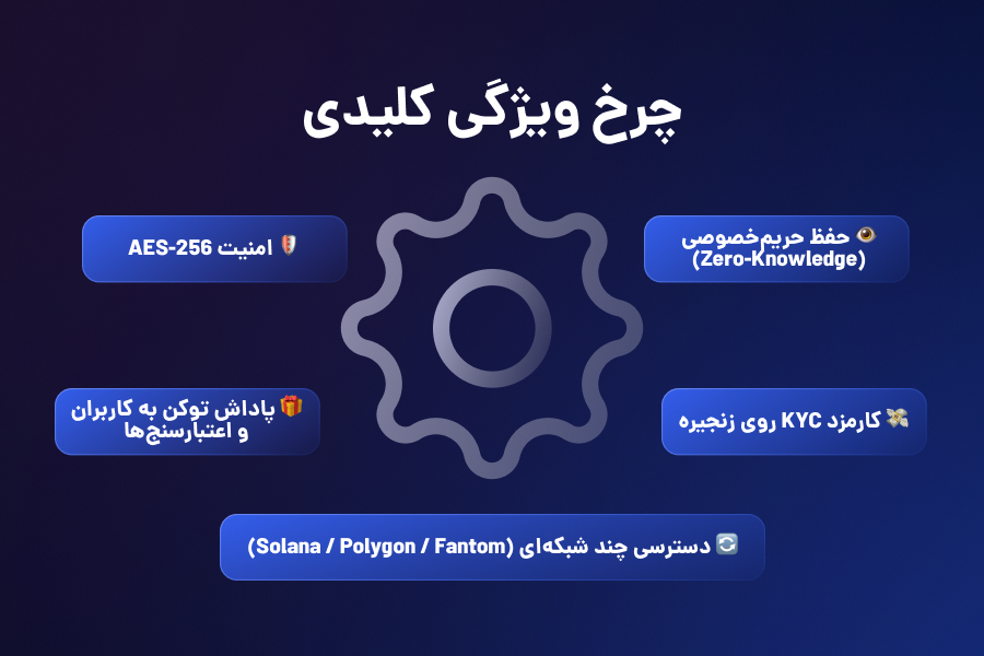 چرخ ویژگی کلیدی