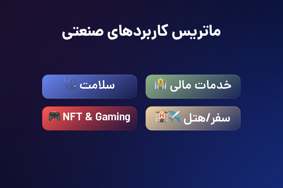 ماتریس کاربردهای صنعتی