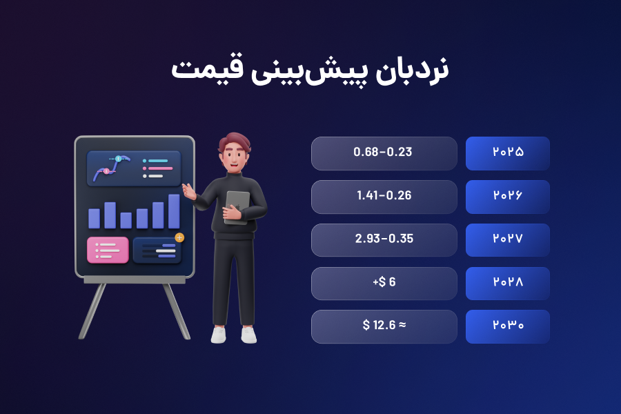نردبان پیشبینی قیمت
