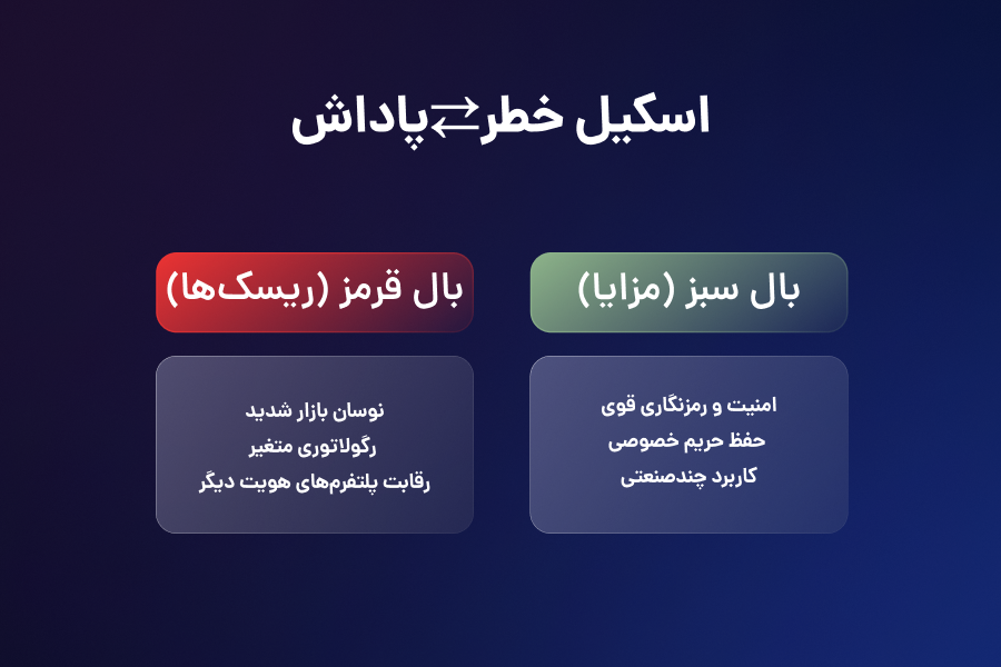 اسکیل خطر یا پاداش