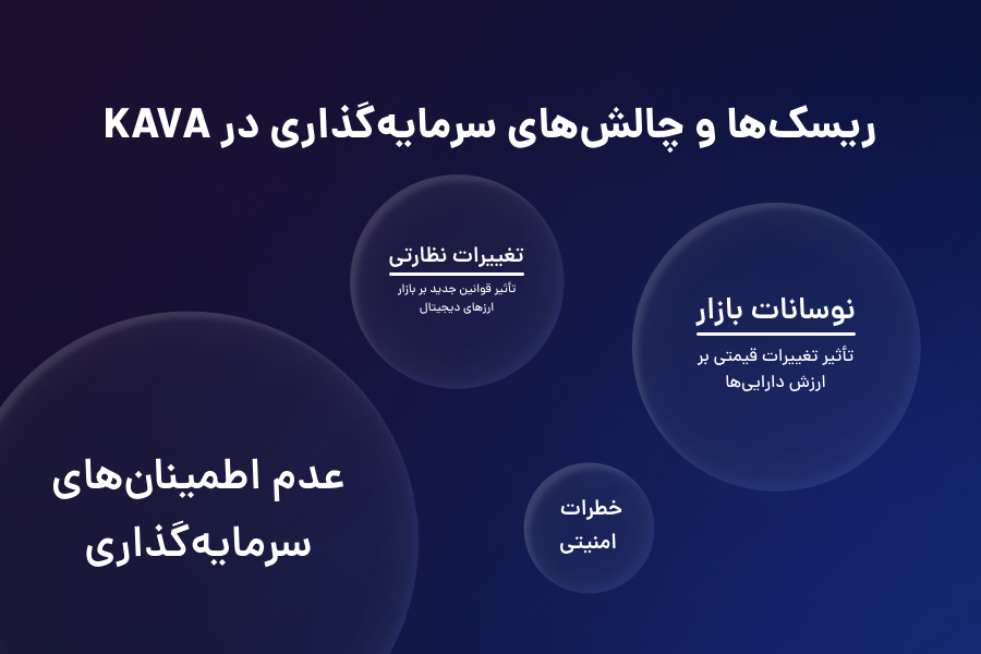 ریسکها و چالشهای سرمایهگذاری در KAVA