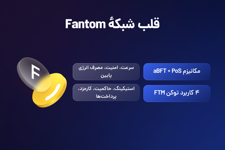 قلب شبکه فانتوم